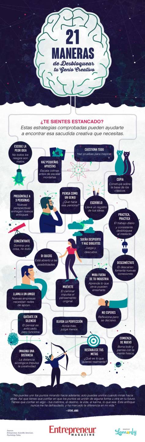 Infografia Creatividad Lemonly para Entrepeneur Magazine