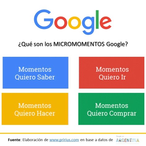 MicromomentosGoogleporArgentina